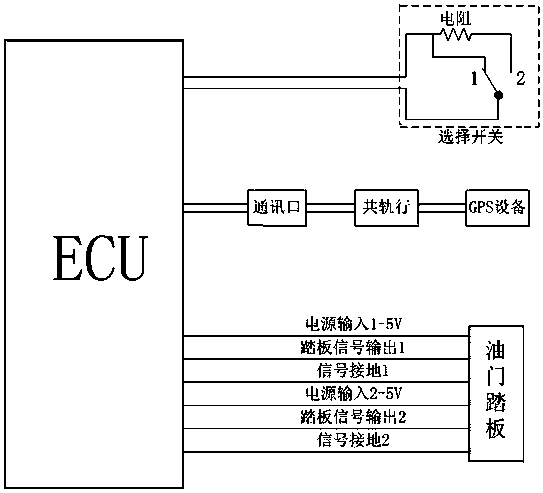 Intelligent accelerator control method