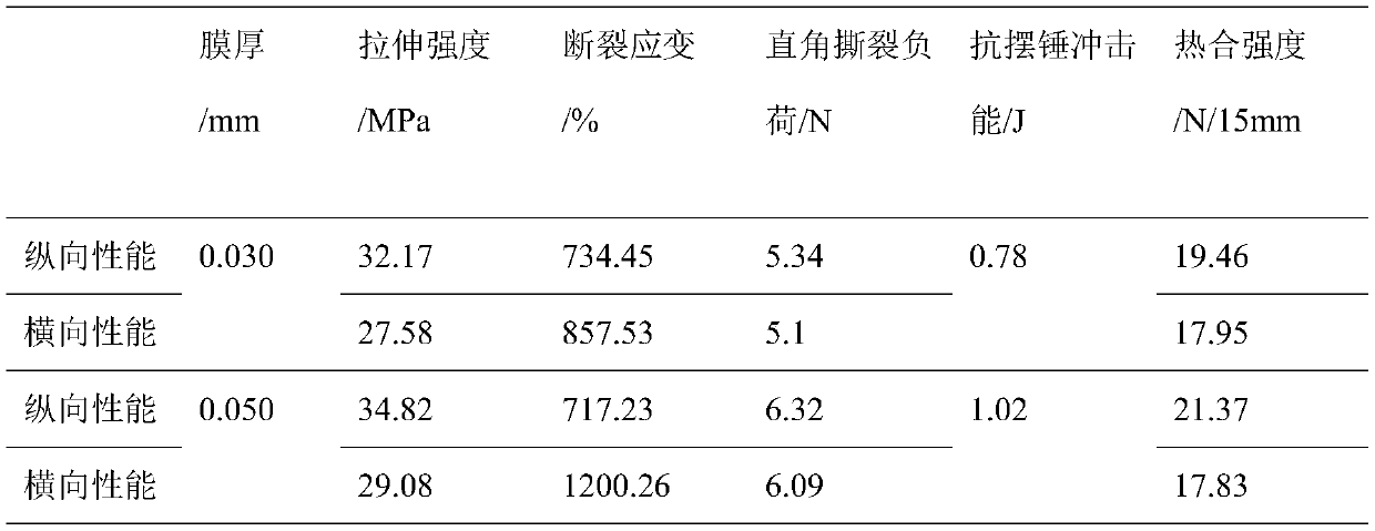 CaCO3 surface treatment method for high-filling PBAT biodegradable film and preparation method of film