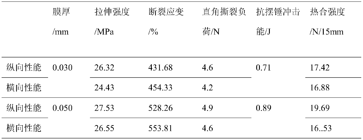 CaCO3 surface treatment method for high-filling PBAT biodegradable film and preparation method of film