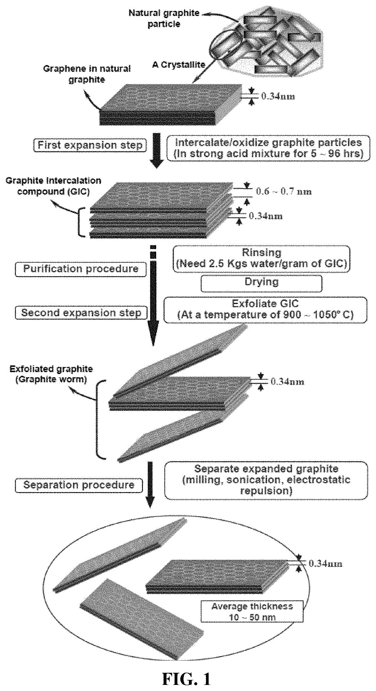 Particulates of graphene/carbon-encapsulated alkali metal, electrodes, and alkali metal battery