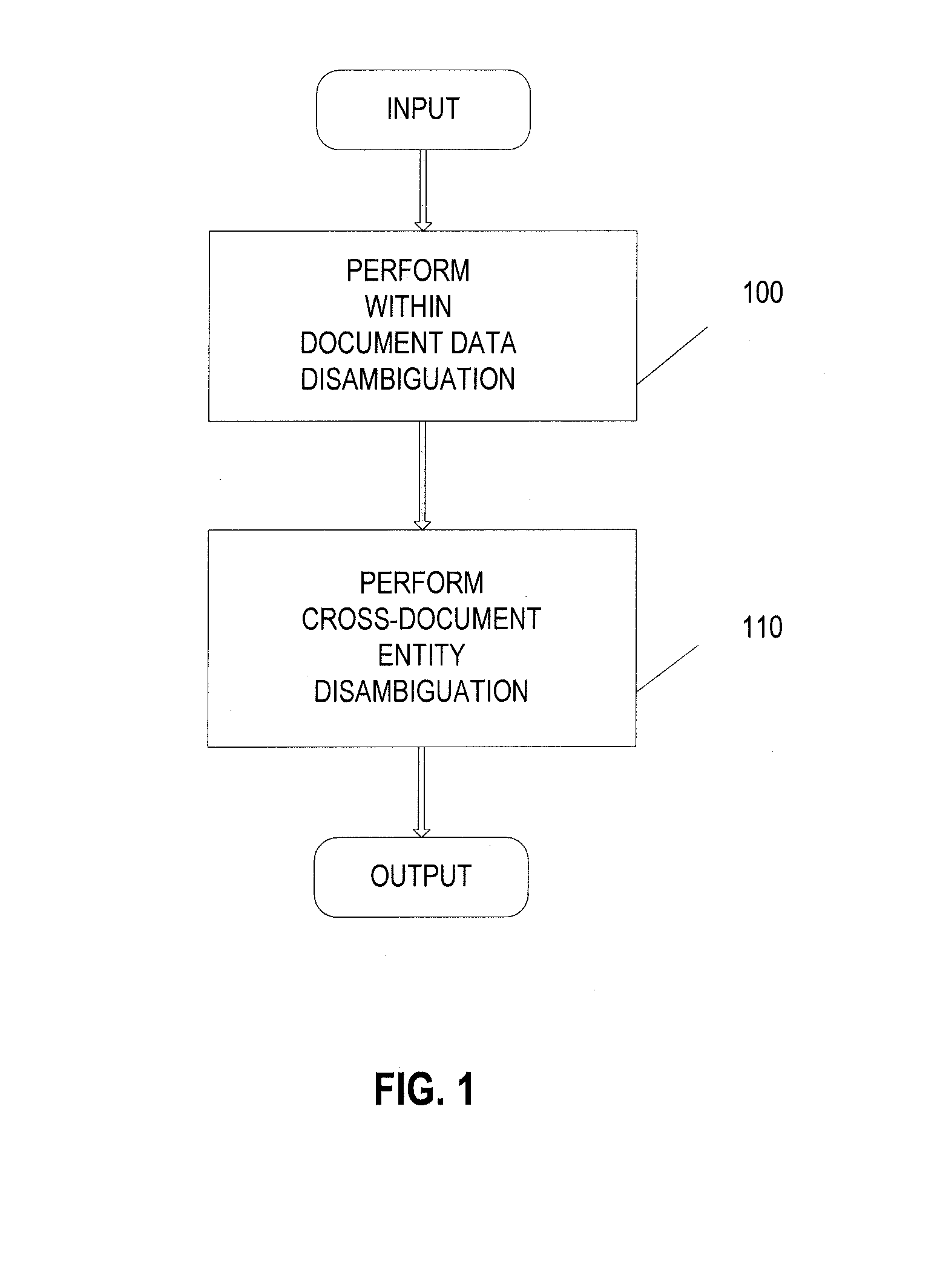 Method and apparatus for automatic entity disambiguation