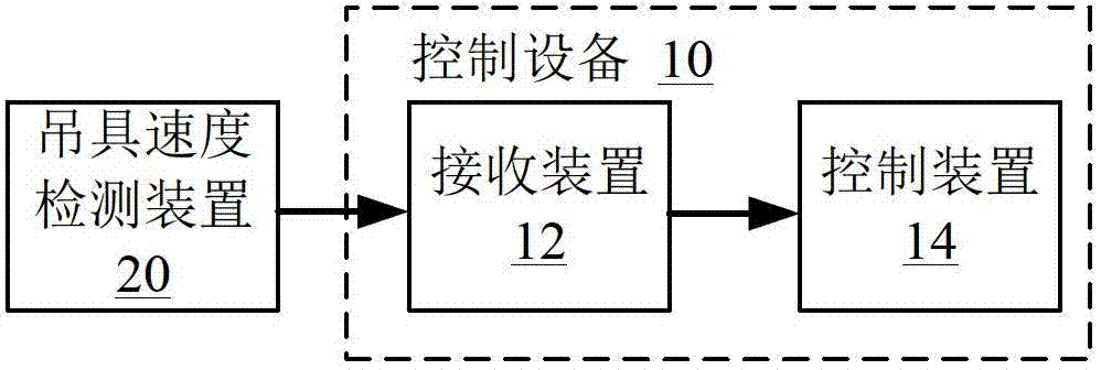 Tower crane rotation control equipment, system and method and tower crane