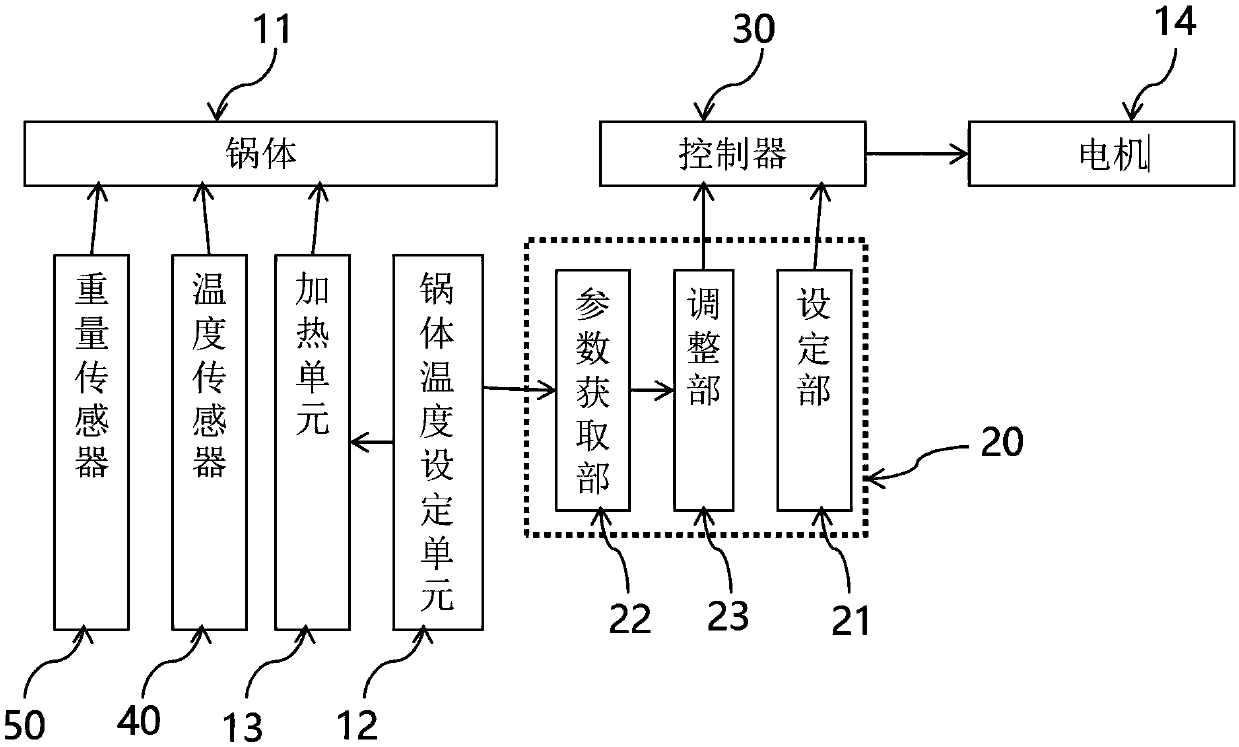 Intelligent smokeless pot device capable of automatically adjusting blower power and its working method