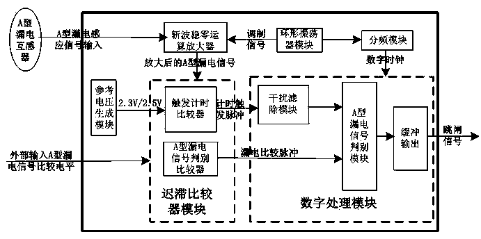 A-type leakage protector allowing leakage tripping current values to stay same