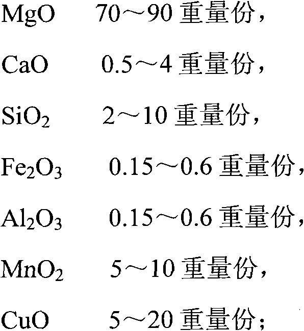 Desulfurizer and application thereof