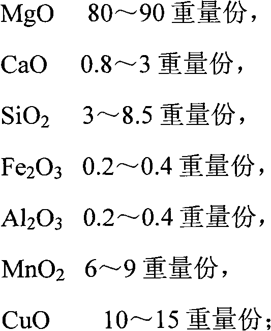 Desulfurizer and application thereof