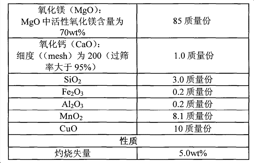 Desulfurizer and application thereof