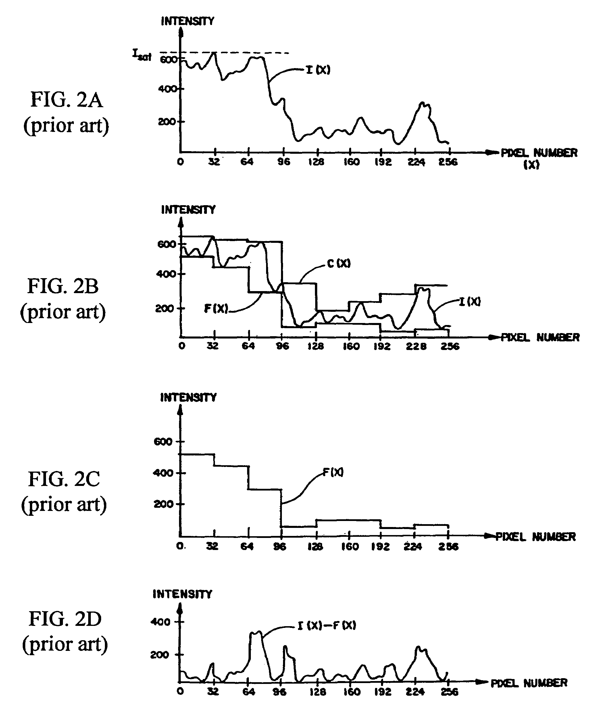 Auto black expansion method and apparatus for an image sensor