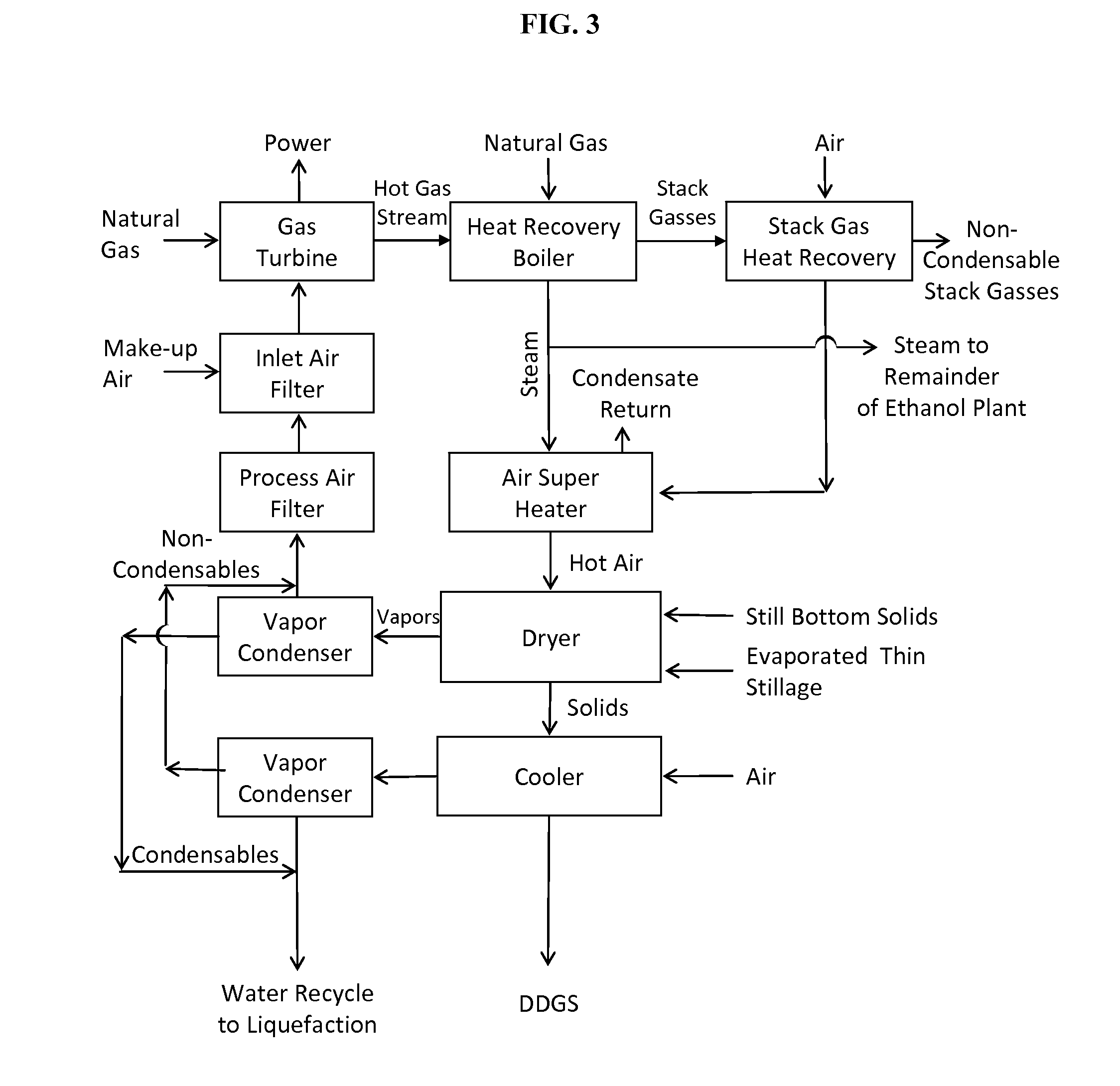 Processes and systems for dry-milled corn ethanol and corn oil production with improved carbon footprint