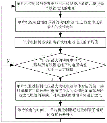 Large current balancing control system of lithium ferrous battery