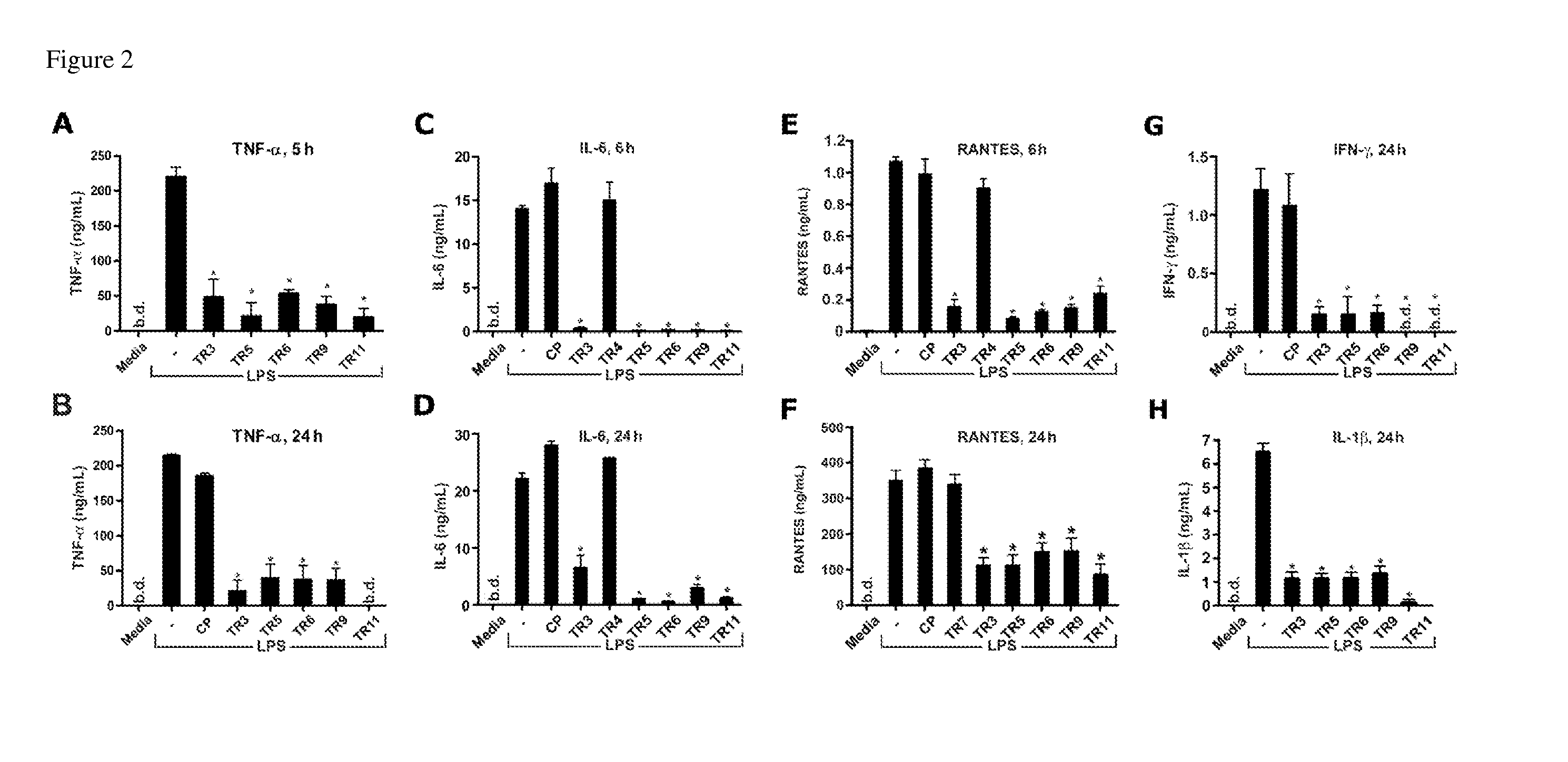 Inhibitors of tlr signaling by targeting tir domain interfaces