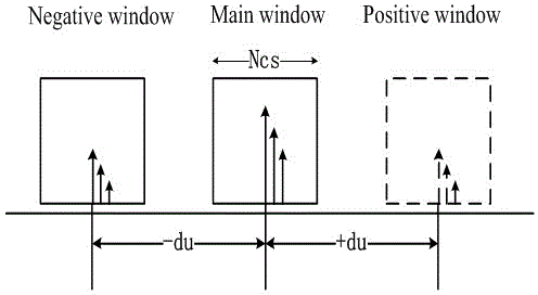 Method and system for jointly estimating frequency offset