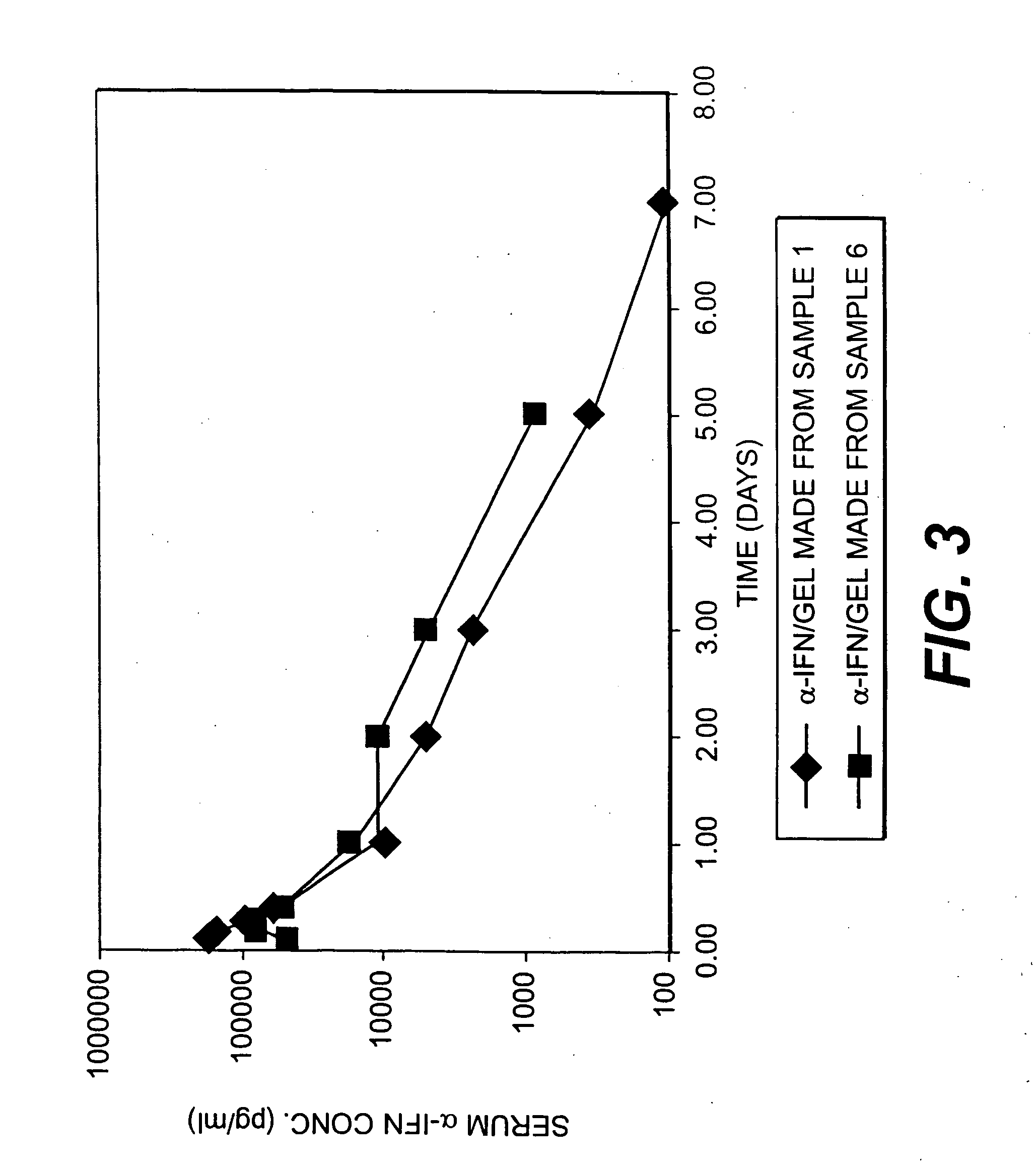 Crosslinked hydrogel copolymers