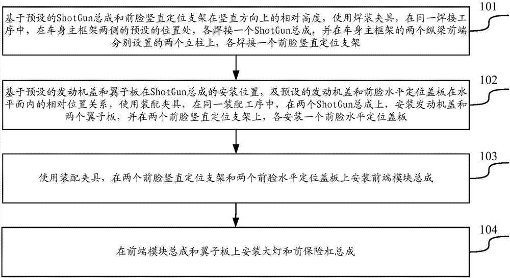 Method for mounting vehicle former face parts and vehicle