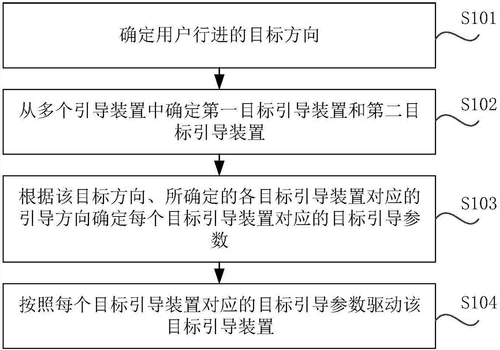 Blind guiding method and device and blind guiding apparatus