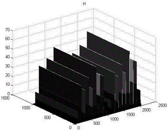 Fetal electrocardiogram instantaneous heart rate recognition method and system based on non-negative blind separation