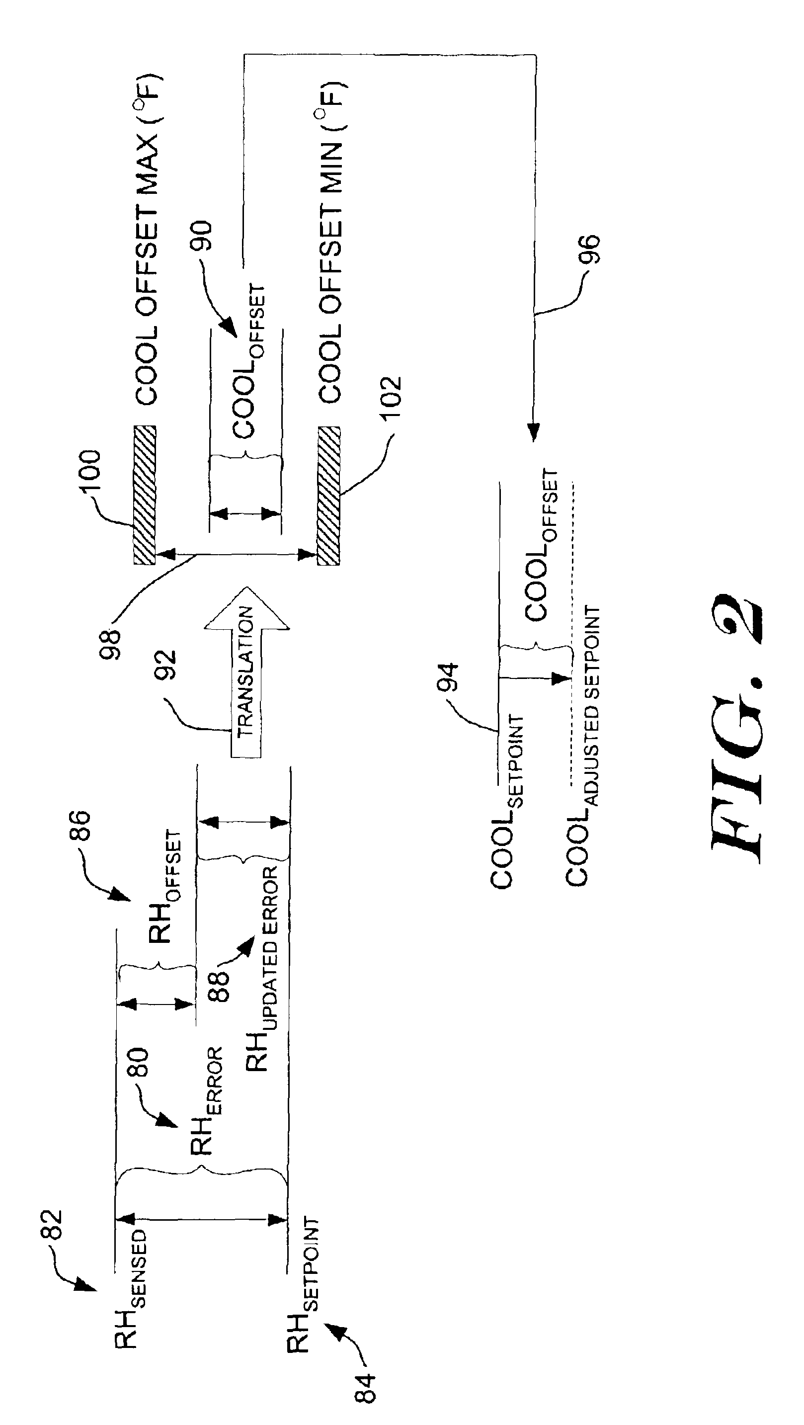 Cooling set point control