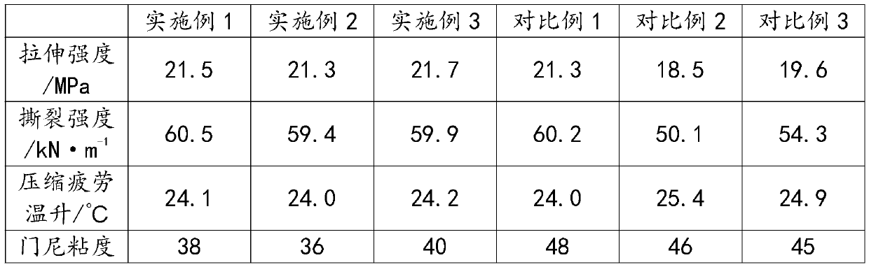 Low-mooney rubber material applicable to injection vulcanization and preparation method of low-Mooney rubber material