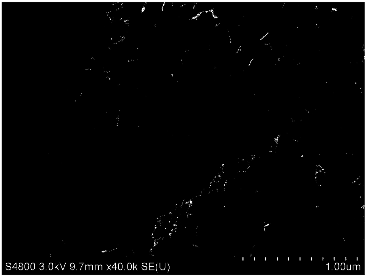 A kind of nitrogen, sulfur co-doped silica gel immobilized tio2 photocatalyst and preparation method thereof