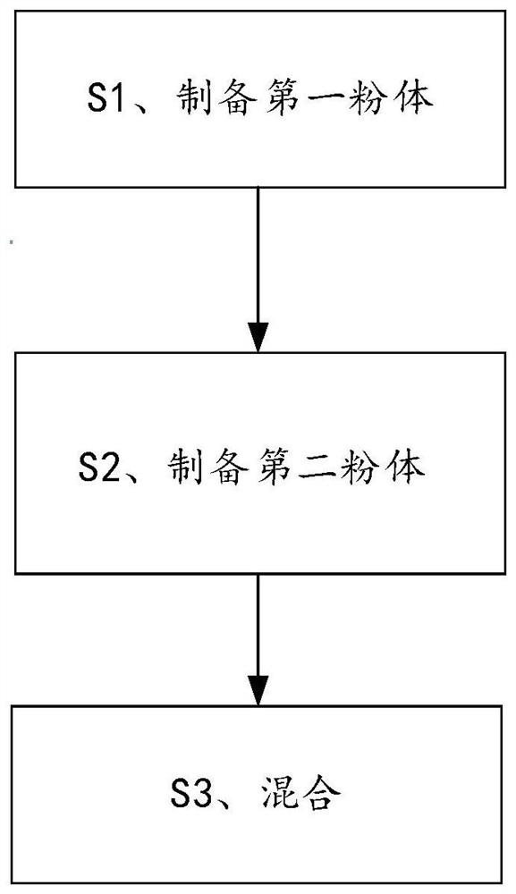 Low-temperature sintered glass ceramic powder as well as preparation method and application thereof