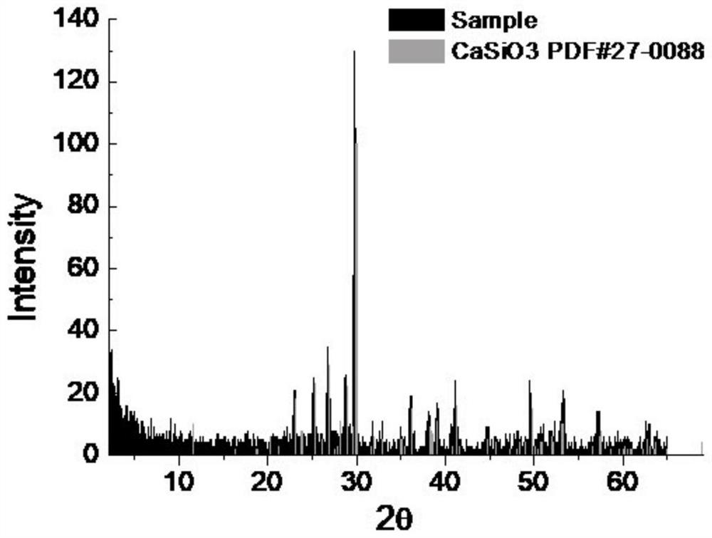 Low-temperature sintered glass ceramic powder as well as preparation method and application thereof