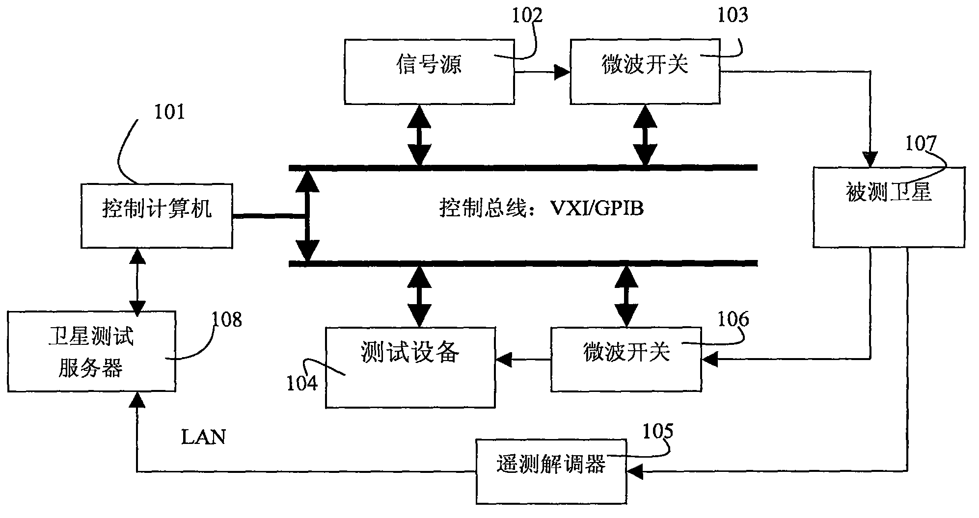 Satellite test device and test method thereof