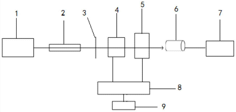 Device and method for detecting smog particles based on solar-blind ultraviolet light