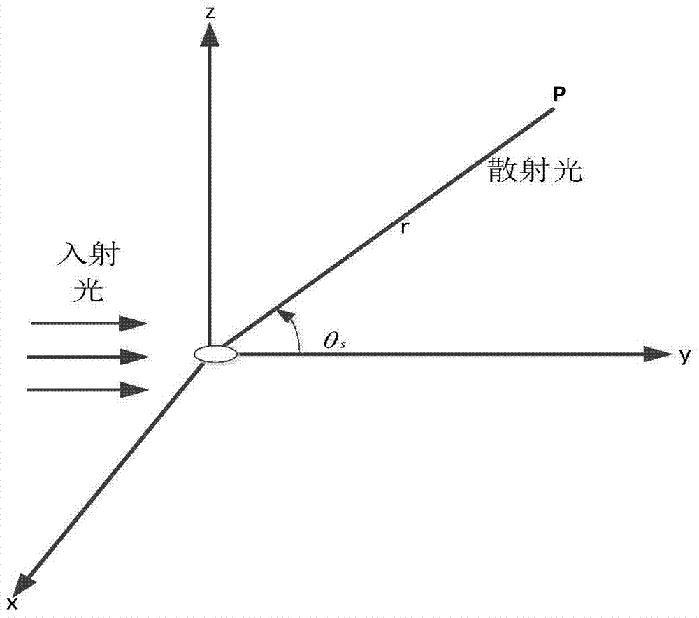 Device and method for detecting smog particles based on solar-blind ultraviolet light