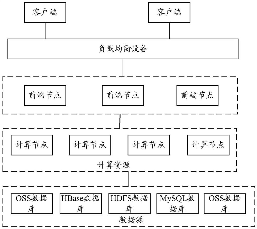 Data processing method, device and equipment