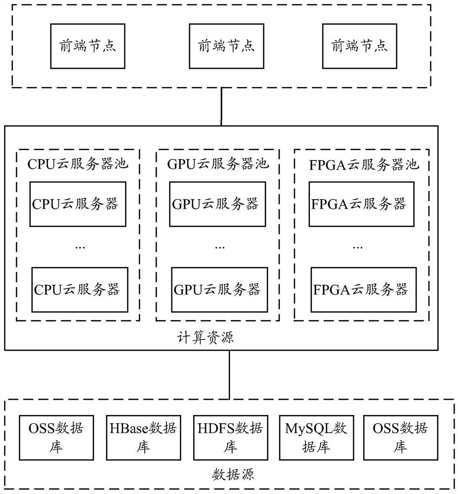 Data processing method, device and equipment