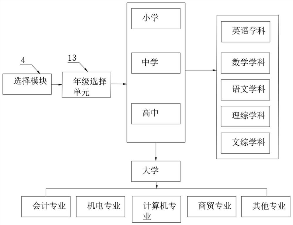 Online classroom questioning and answering system based on facial expression monitoring