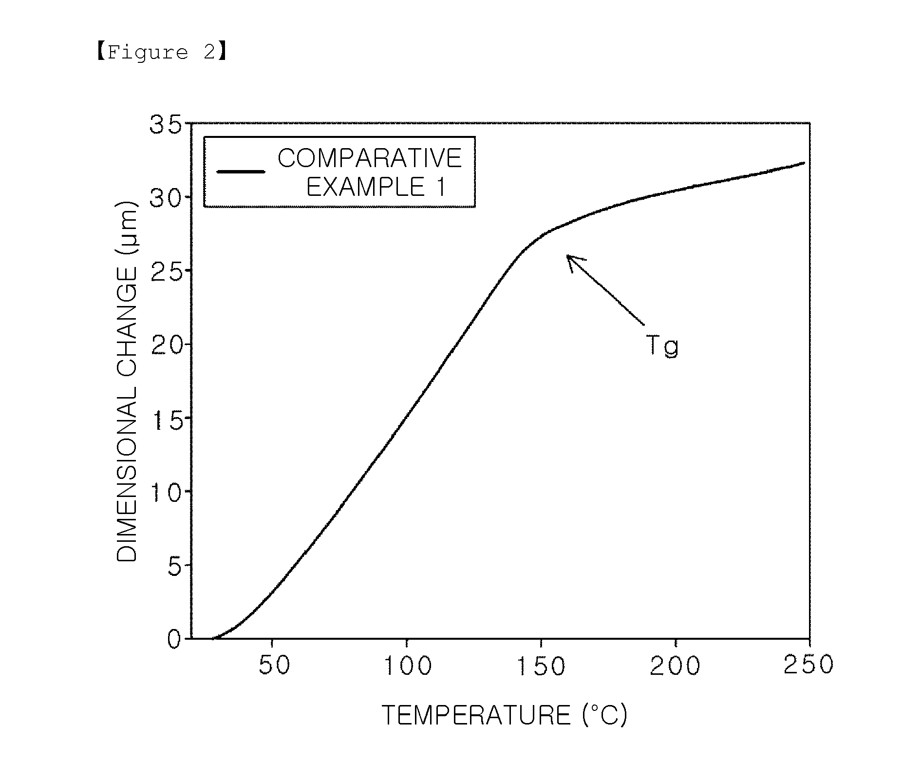 Epoxy compound having alkoxysilyl group, composition and hardened material comprising same, use for same, and production method for epoxy compound having alkoxysilyl group