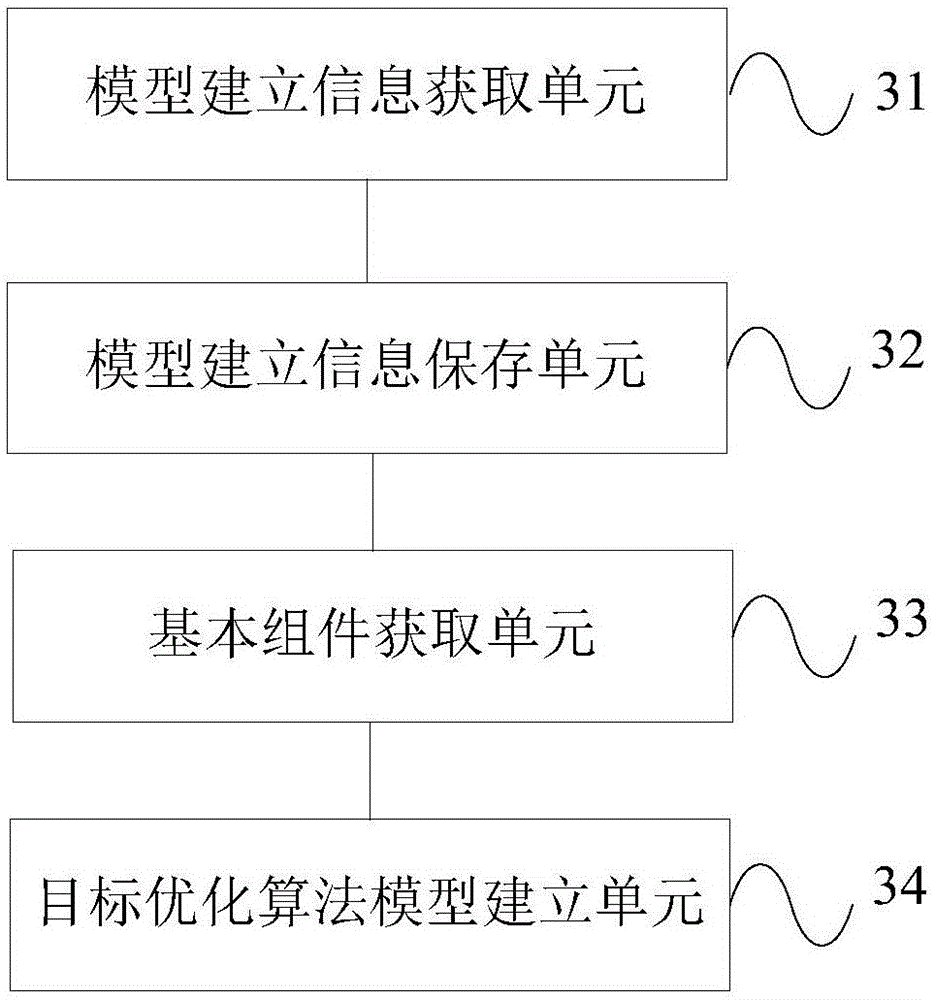 Method and system for universal modeling of optimization algorithm