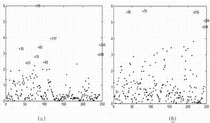 Honey detection method using grid optimization-based selection of parameters of support vector machine classifier