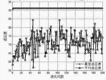 Honey detection method using grid optimization-based selection of parameters of support vector machine classifier