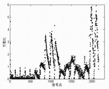 Honey detection method using grid optimization-based selection of parameters of support vector machine classifier