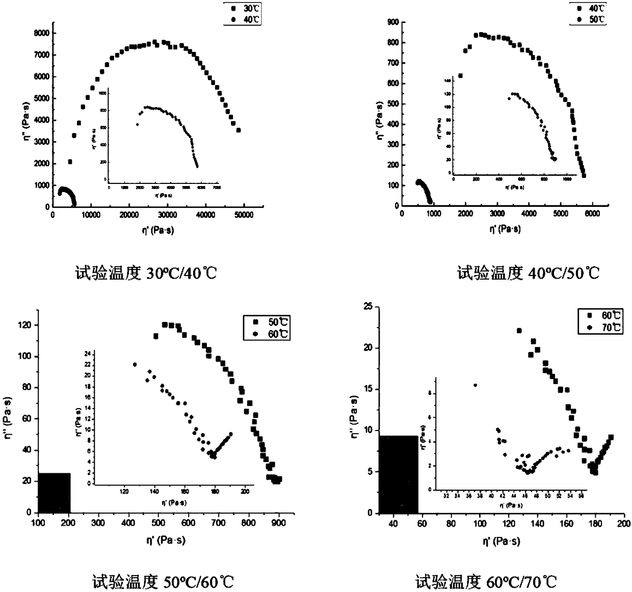 Physical method for compatibilizing direct coal liquefaction residue modified asphalt