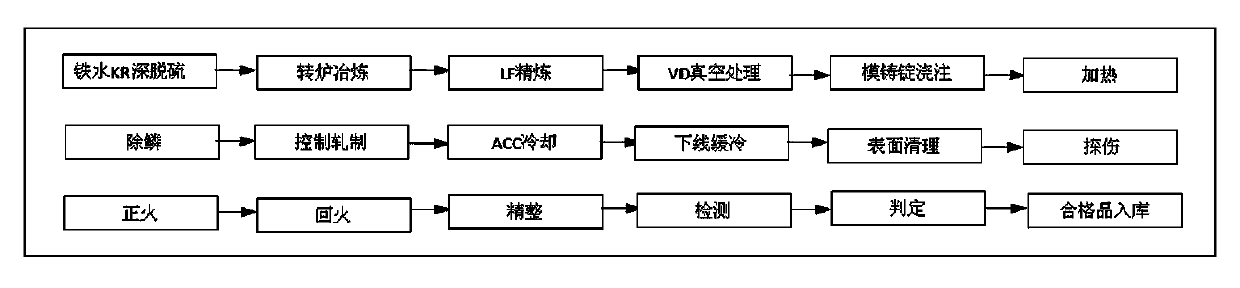 Large-thickness hydrogenating 14Cr1MoR steel plate and production method thereof