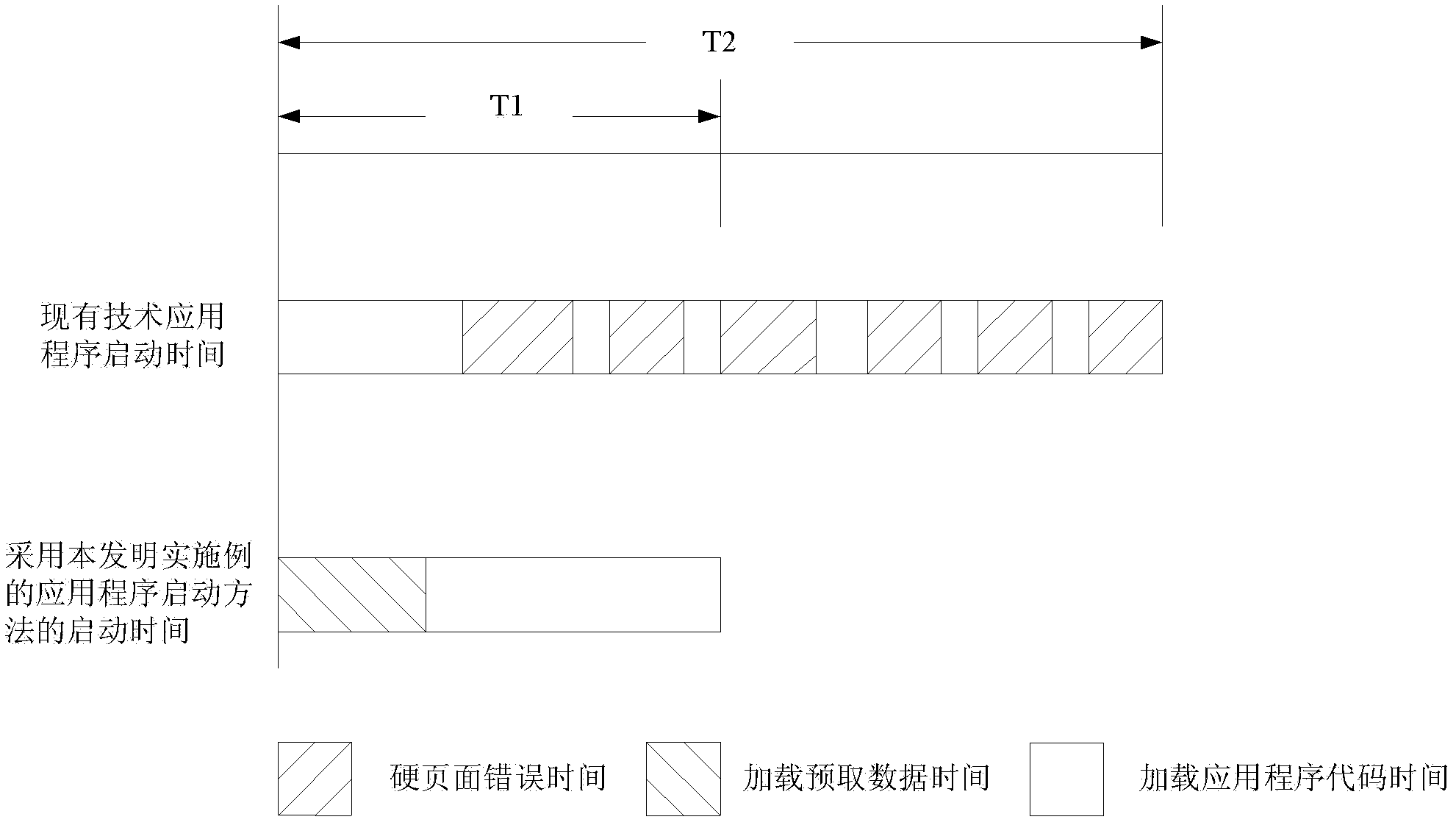 Method and apparatus for starting application program