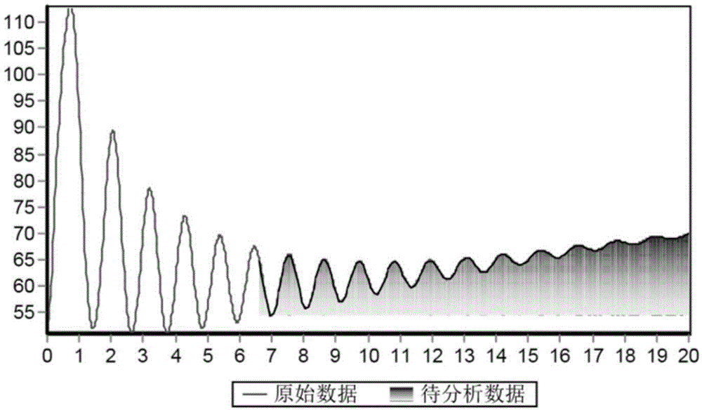 Monitoring method and system of power system oscillation under time lag and loss of wide area measurement data