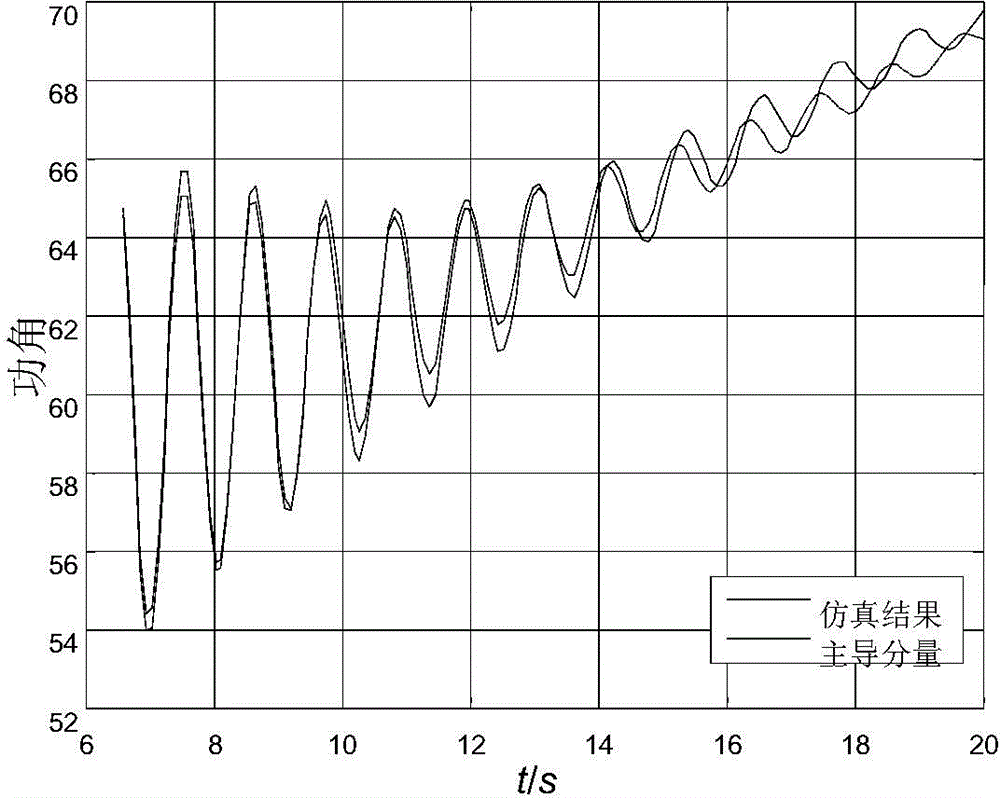 Monitoring method and system of power system oscillation under time lag and loss of wide area measurement data