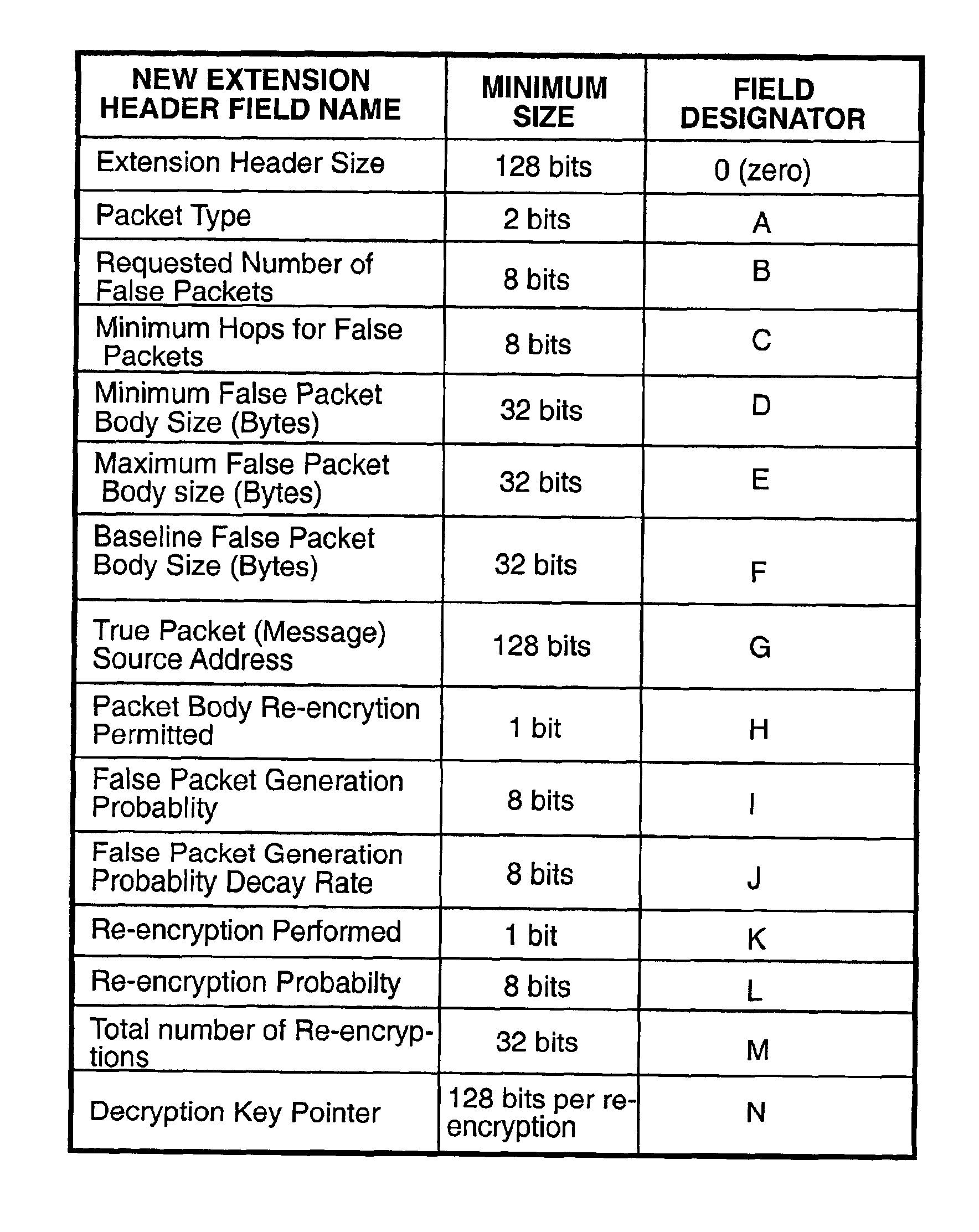 Method and apparatus for preventing network traffic analysis