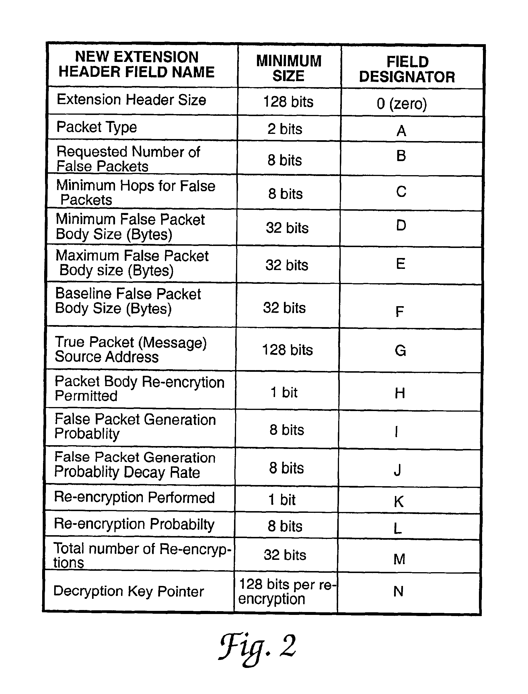 Method and apparatus for preventing network traffic analysis