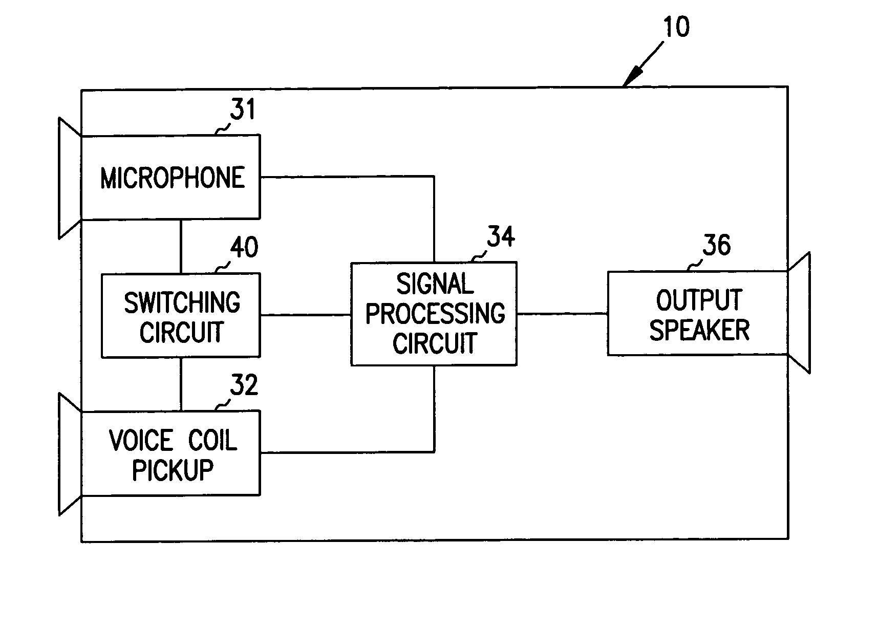 Switching structures for hearing aid