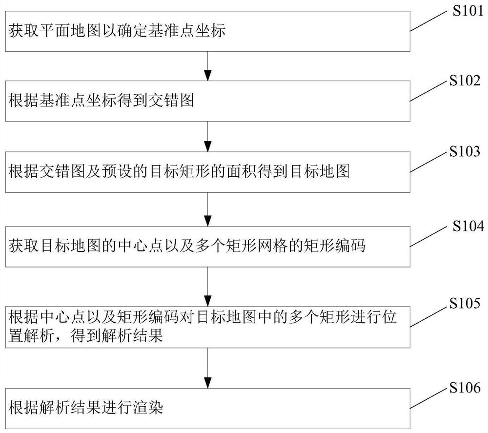 Rendering method, device and computer-readable storage medium based on rectangular grid