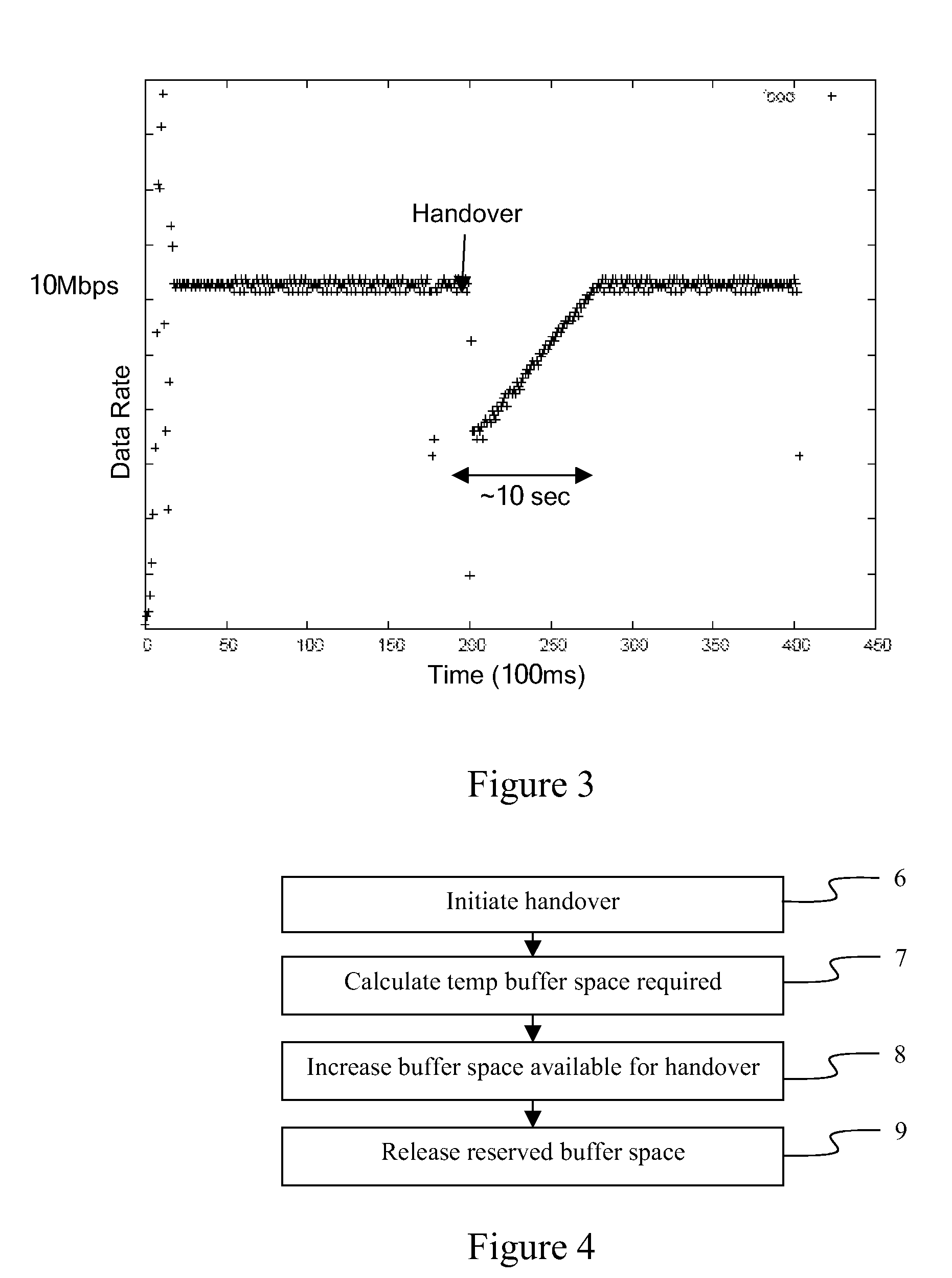 Reducing buffer overflow