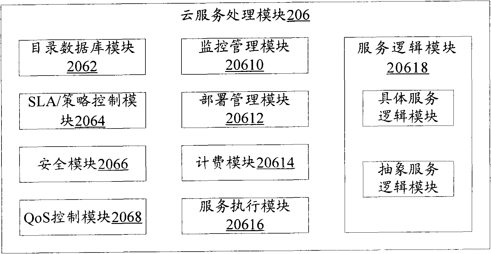 Cloud service medium, cloud computing method and cloud system