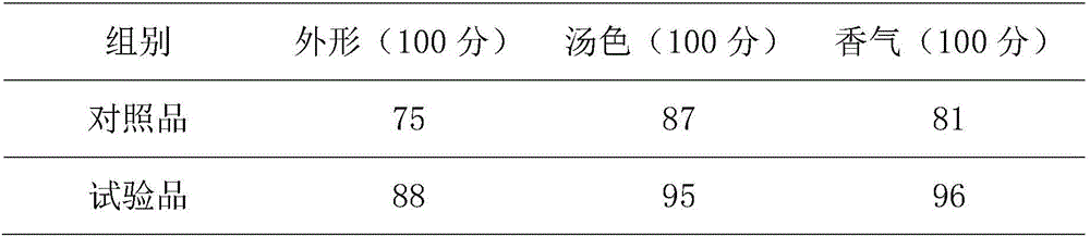 Processing method of selenium-copper-rich green tea