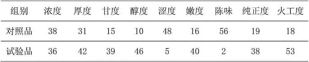 Processing method of selenium-copper-rich green tea