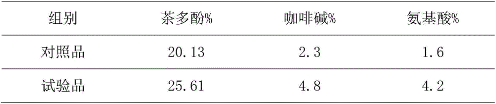 Processing method of selenium-copper-rich green tea